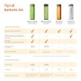 AmazonBasics - Batterie AA ricaricabili, pre-caricate, confezione da 16 (l’aspetto potrebbe variare dall’immagine)
