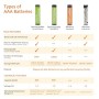 AmazonBasics AAA Industrial Alkaline Batteries (Pack of 40)