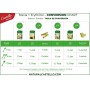 Castelló Since 1907 Dolcificante Stevia + Eritritolo 1:3 - Confezione 2 x 300 g - Total: 600 g