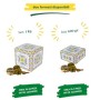 Paste di mandorla siciliane al PISTACCHIO con granella, in grazioso box regalo (gr. 400). RAREZZE: prodotti tipici siciliani, ca
