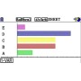 Casio FX-CG50 Calcolatrice Grafica senza CAS con Display a 65.000 Colori, Grafici 3D e Alimentazione a Batteria (4 x AAA)